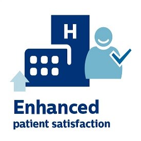 Enhanced patient satisfaction