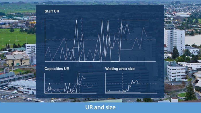 UR & size