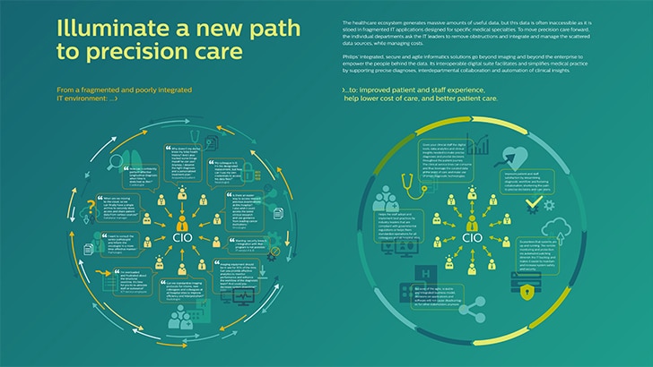 New path to create precision care image