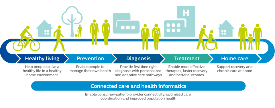 infographic: meaningfull innovation