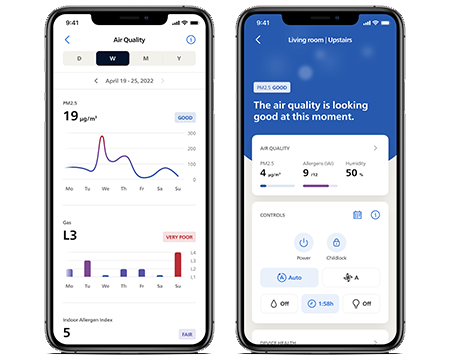 Philips Air+ app, Air quality data in phone screens