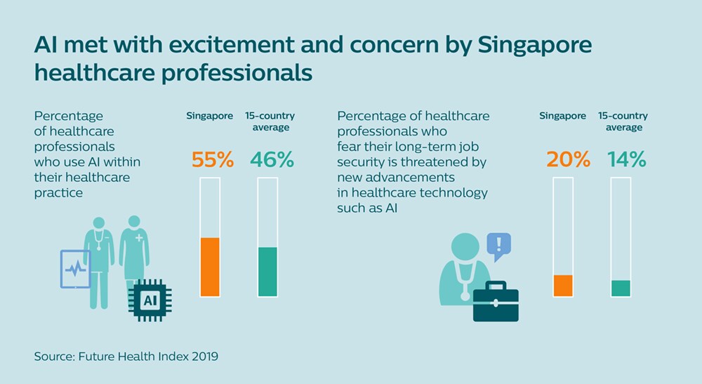 FHI AI Singapore Infographic
