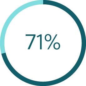 71percentage logo