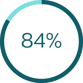 84percentage logo